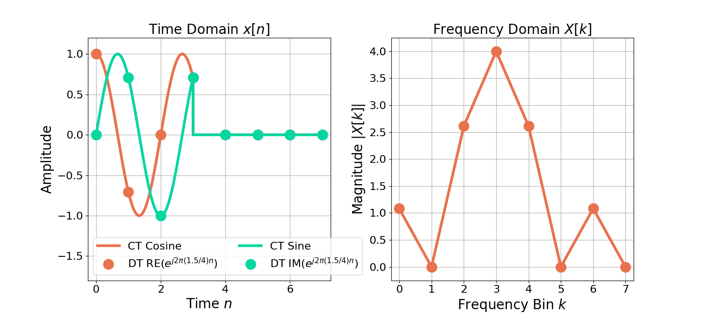 DFT Frequency Resolution Explained Wave Walker DSP