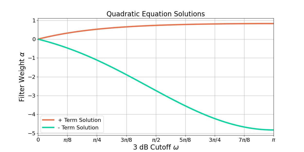 Single Pole IIR Filter Substitute for Moving Average Filter