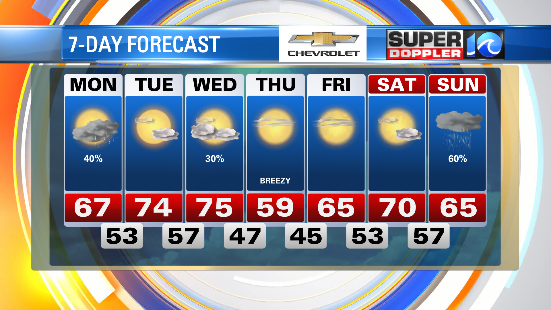 Blog Showers & Some Downpours Slide By This Afternoon