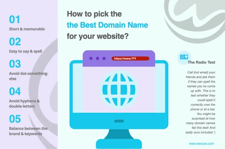 How to pick the best domain name? Wavyos Technologies