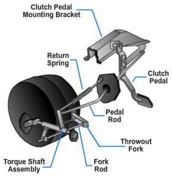 Automotive Fundamentals - Vehicle Systems Overview