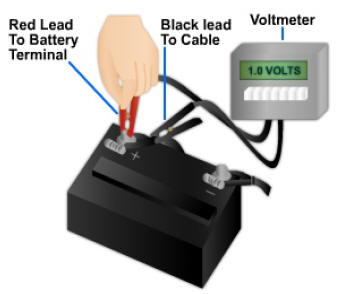 Fundamentals of Automotive Systems