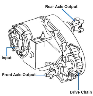 Fundamentals of Automotive Systems