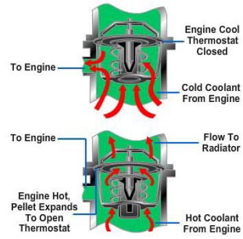 Automotive Fundamentals - Vehicle Systems Overview