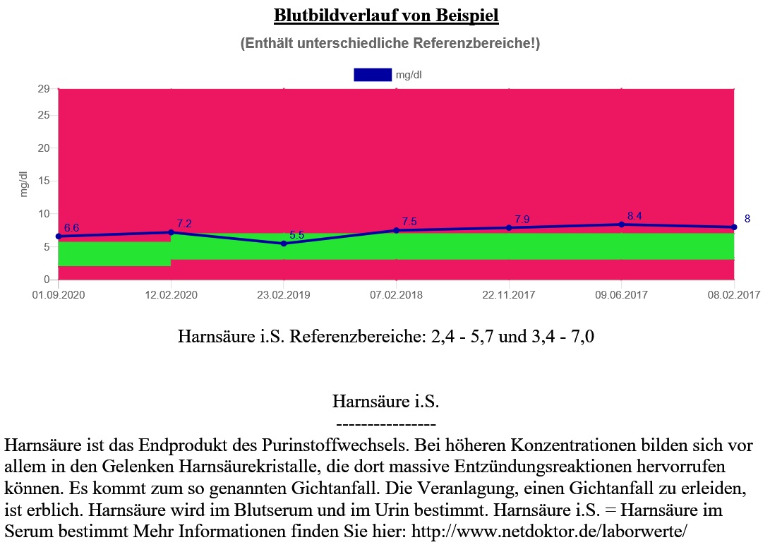 Peak Flow Meter Tabelle Zum Ausdrucken