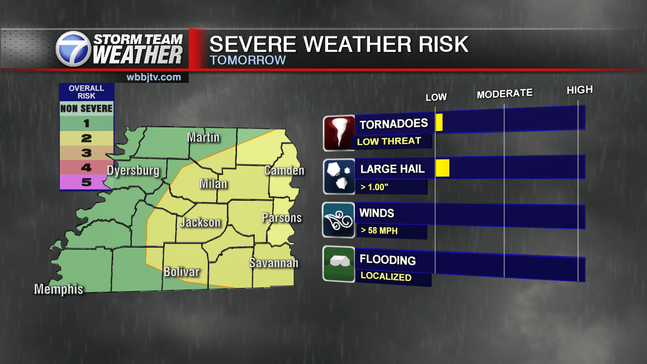 Excessive Heat Warning And Strong Storms Tuesday WBBJ TV