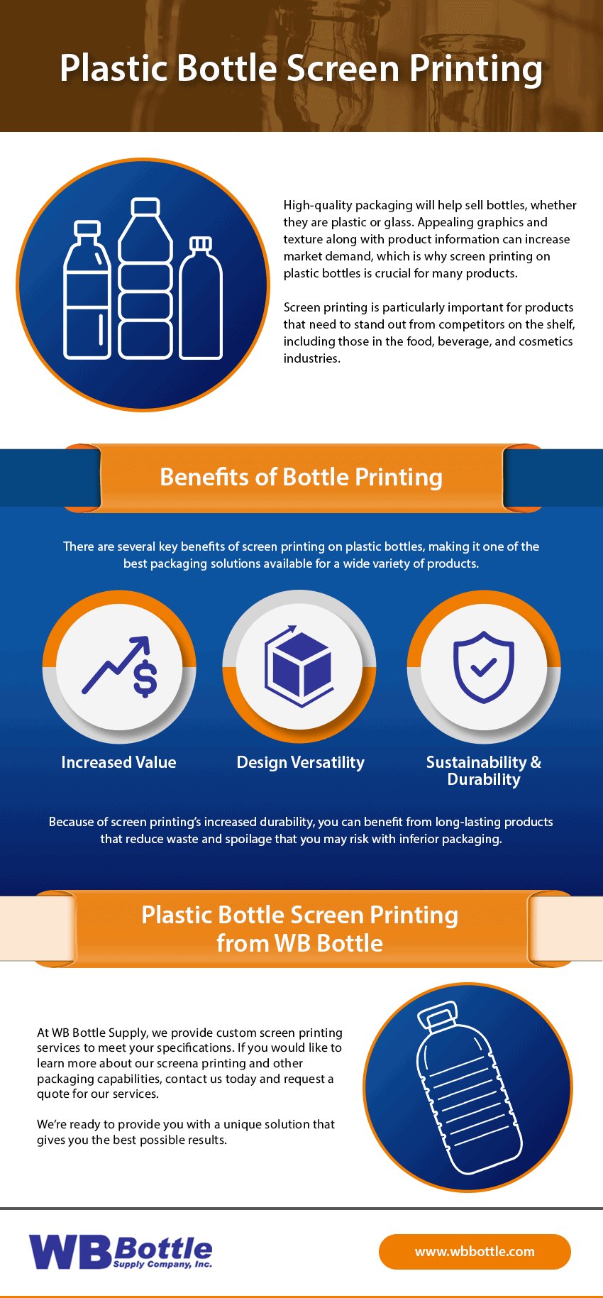 Plastic Bottle Screen Printing WB Bottle