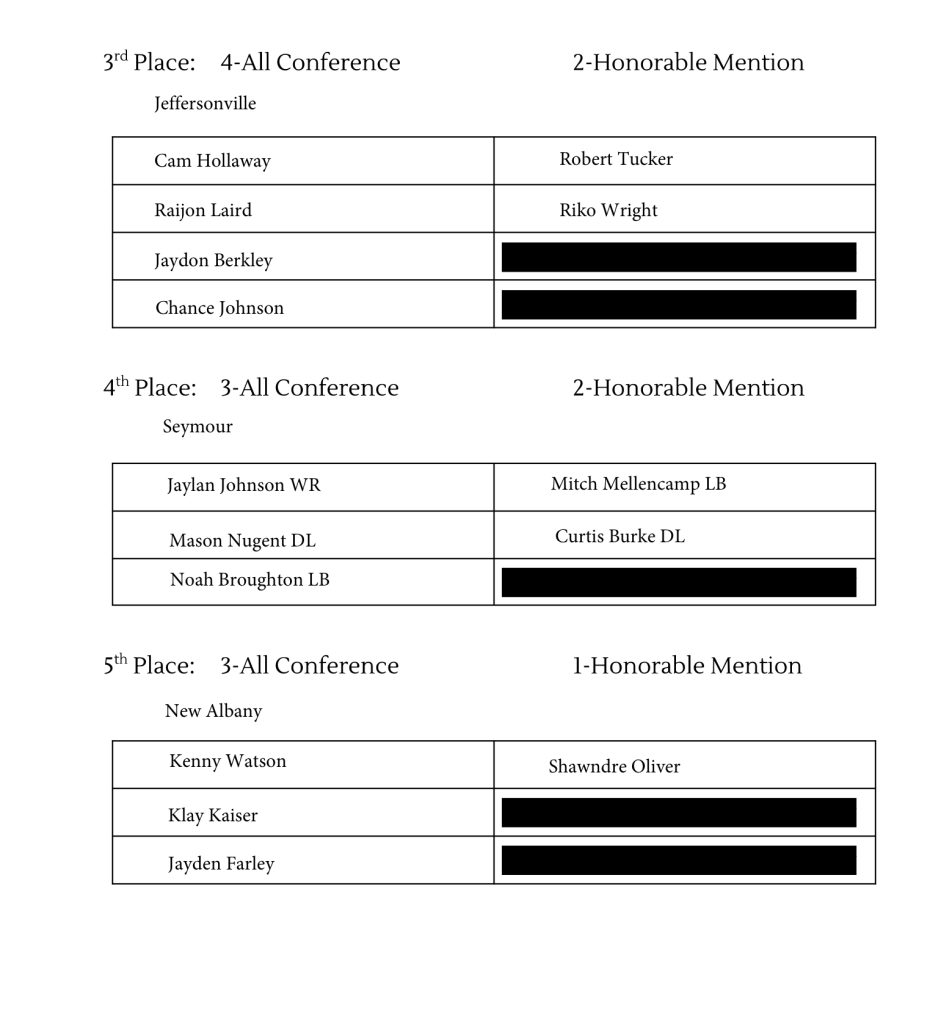 BNL’s Byers, Crane named AllHHC WBIW(02)