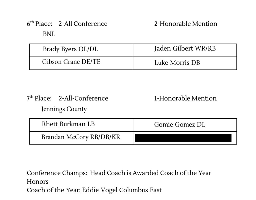 BNL’s Byers, Crane named AllHHC WBIW(03)