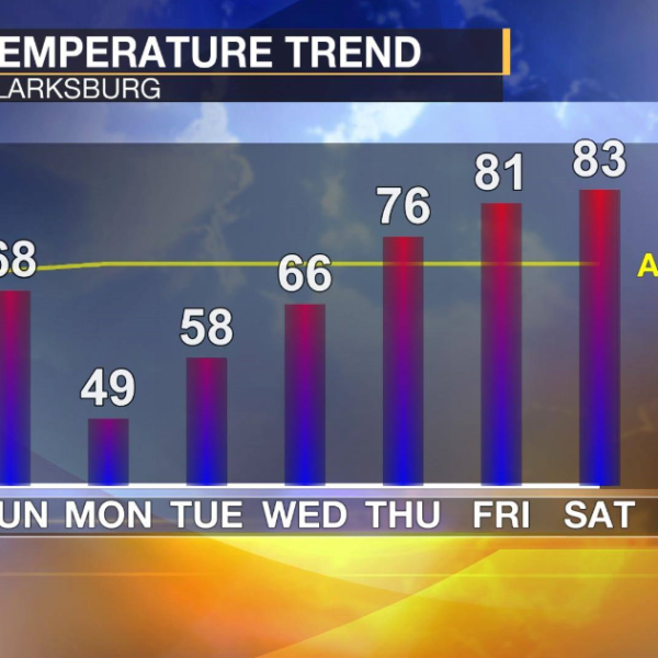 WBOY 12 News News & Weather