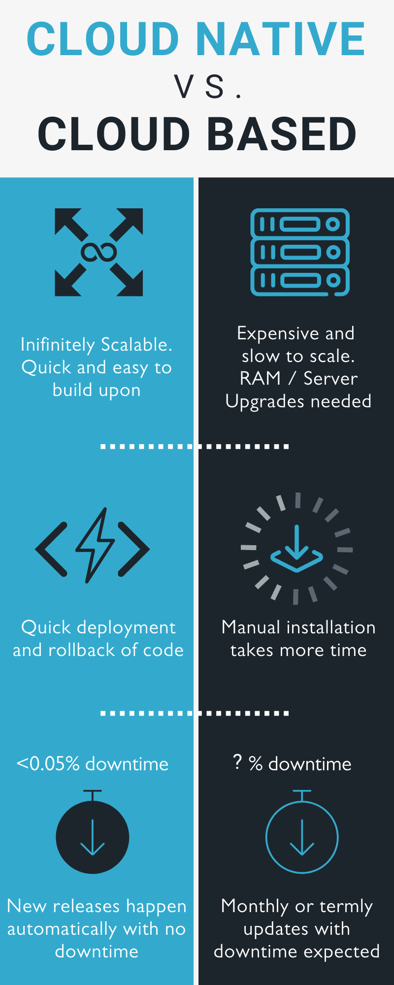 WCBS HUBmis next generation, cloud native SaaS