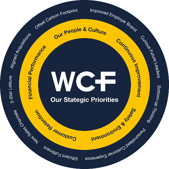 Part Owned By Employees What Are The Benefits WCF