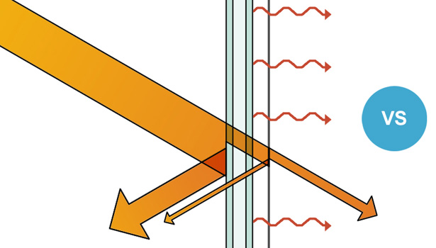 Comparing Solar Heat Gain Coefficients (SHGC) and Shading Coefficients