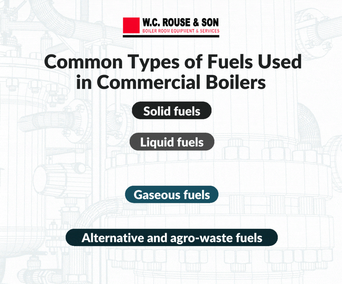 Boiler Fuel Guide Find The Best Fuel Type For Your Boiler