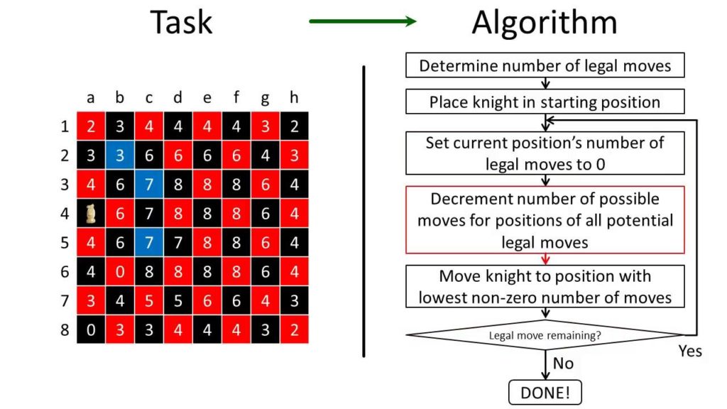 Curriculum Computer Science The Winston Churchill School