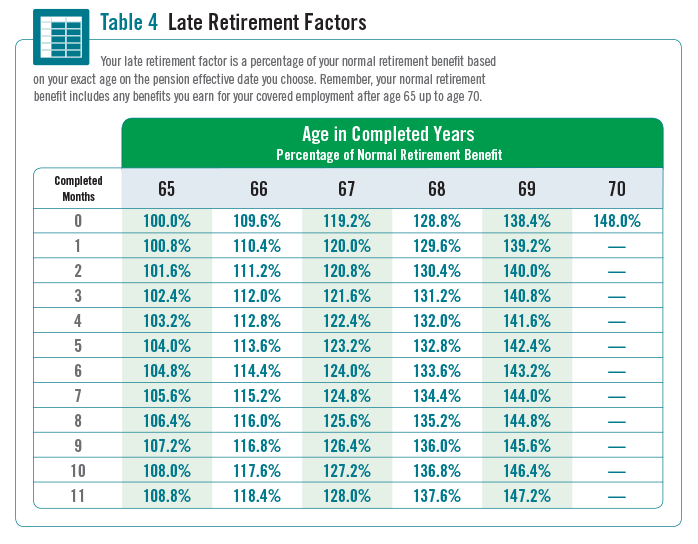 Normal Retirement The Western Conference of Teamsters Pension Trust