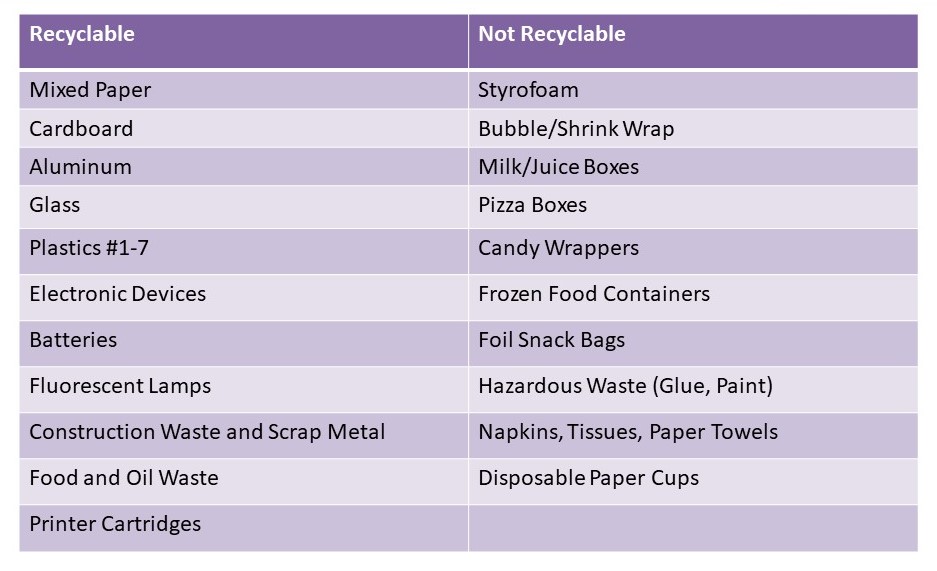 Western Carolina University Recycling