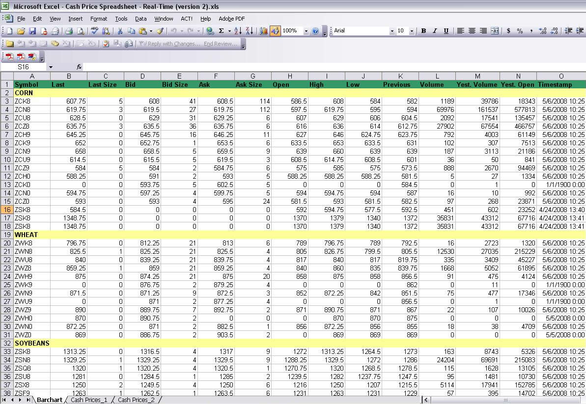 Wheaton Dumont CoOp Elevator View Features AgriCharts Excel PlugIn