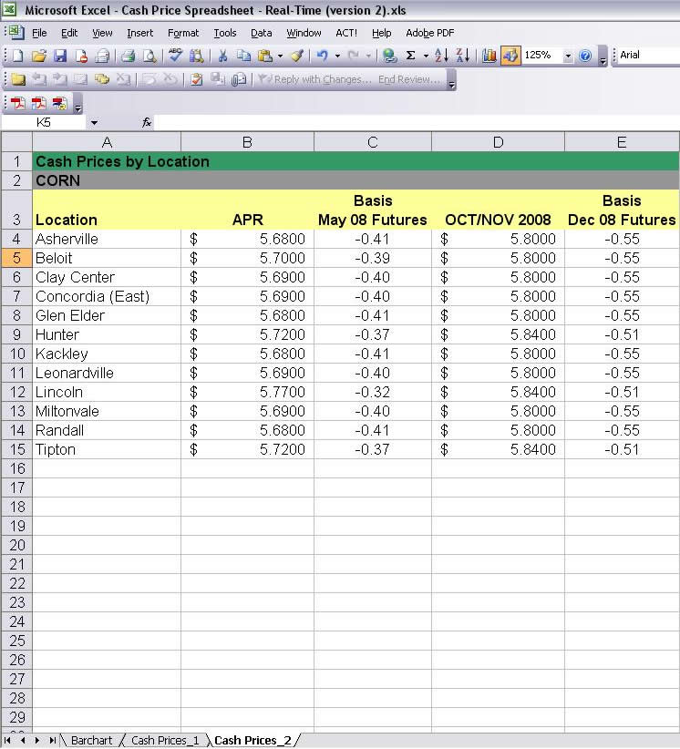 Wheaton Dumont CoOp Elevator View Features AgriCharts Excel PlugIn
