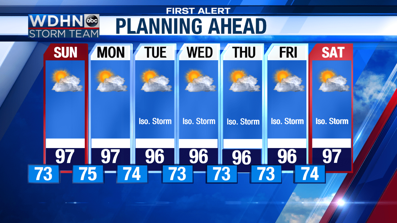 Wine’s Weekend Weather Tracking Isaias, update on weather for Tri