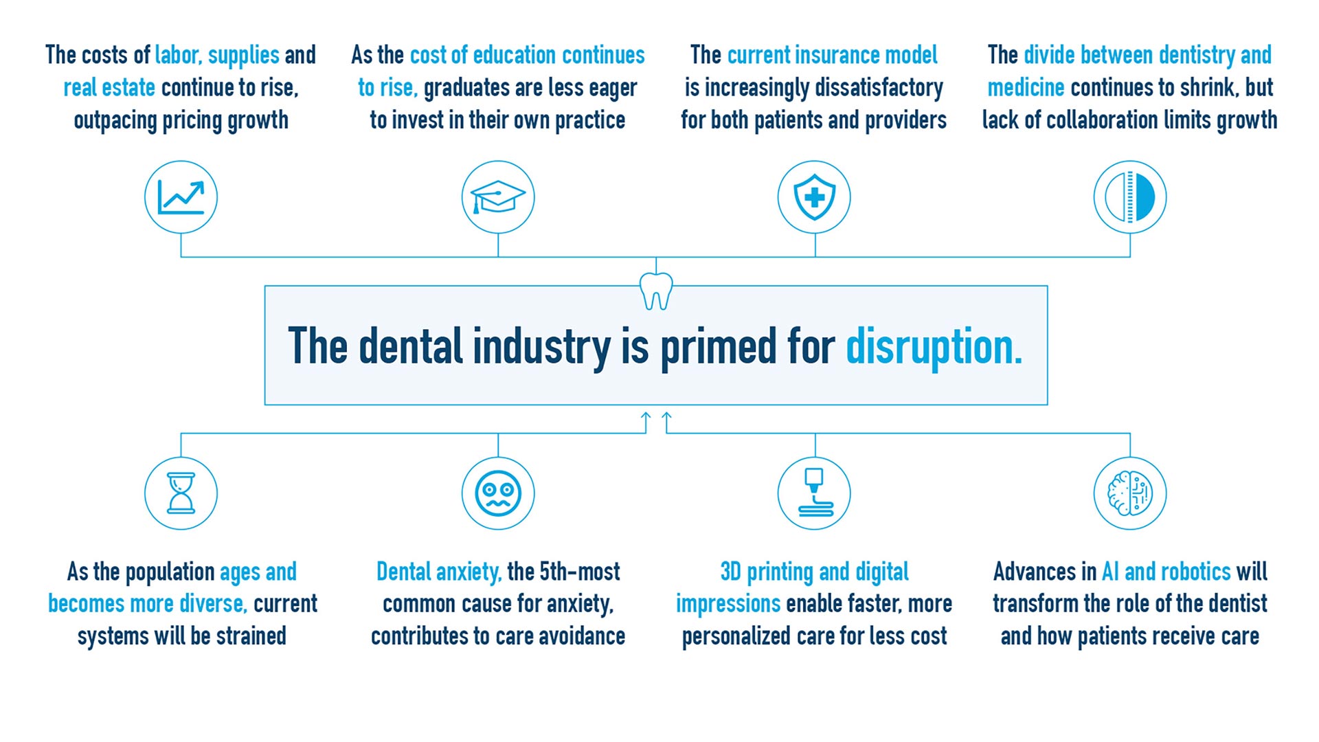 Dental Care Alliance Case Study WD Partners