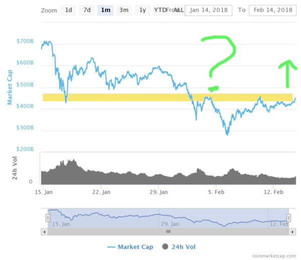 Migliori 10 criptovalute, token e ICO del 2018 WeTrading