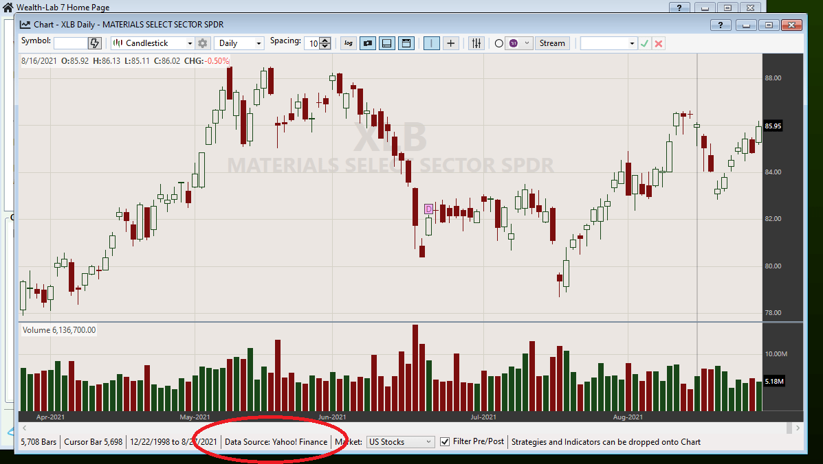YahooFinanceVolumeisx100 WealthLab