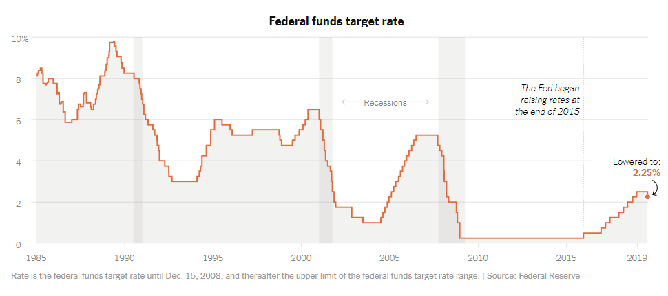 Interest Rate Calculator