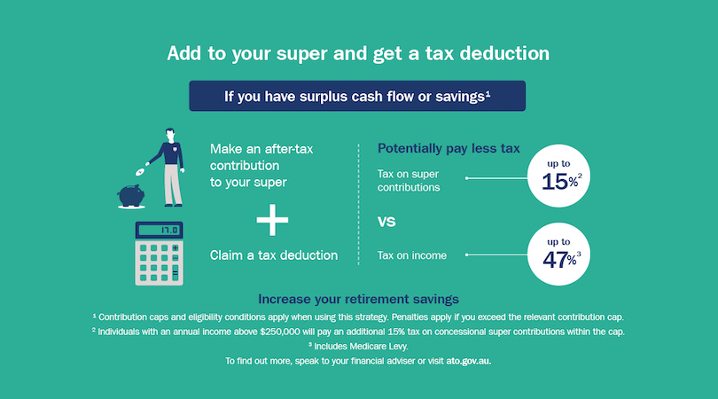 Add to super and get a tax deduction Wealth Creation Advisers