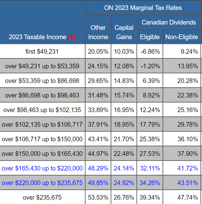 The Power of Reinvested S&P/TSX Composite Dividends Wealthy Corner