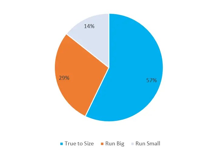 Do Sperrys Run Big, Small or True to Size? [How Do They Fit] WearDuke