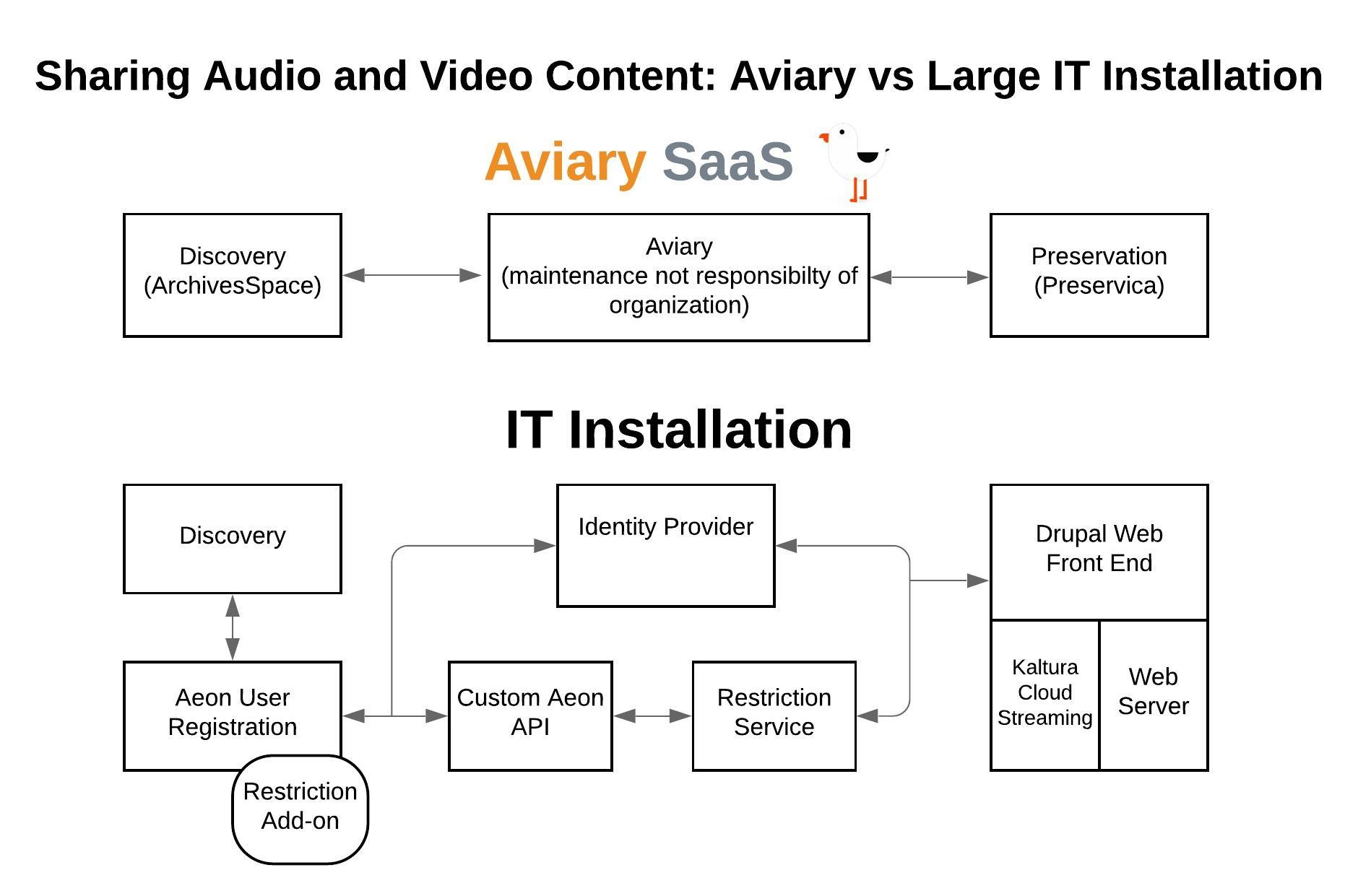 Why Do Music Libraries Love Aviary? AVP