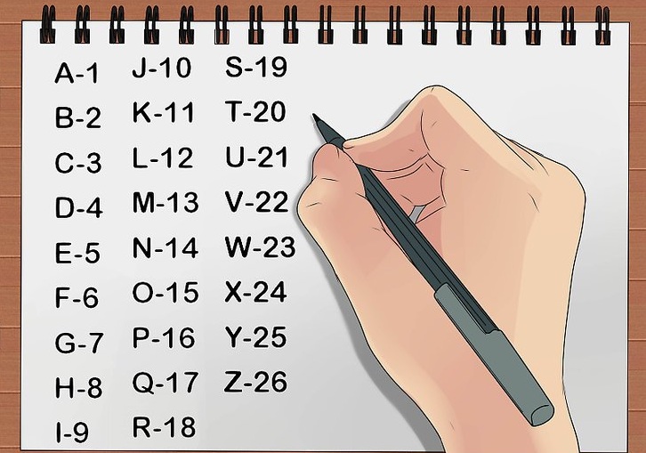 Understand the Real Meaning of your Name with Numerology Calculator