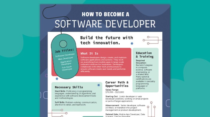 How To Become A Software Developers Guide