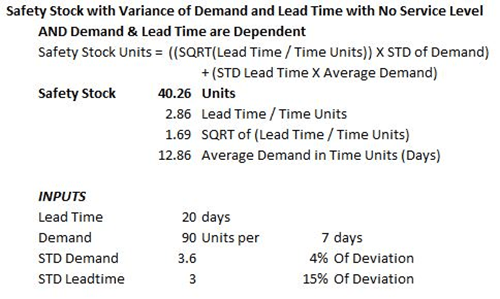 Multiple Statistical Safety Stock Methods We Are The Practitioners