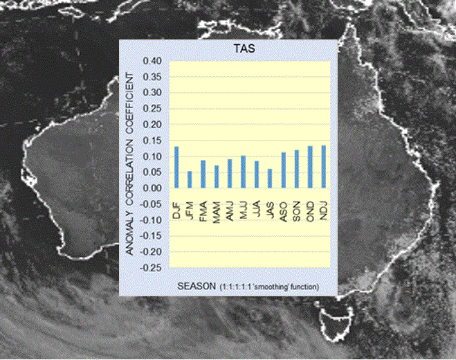 Melbourne Long Range Weather Forecast