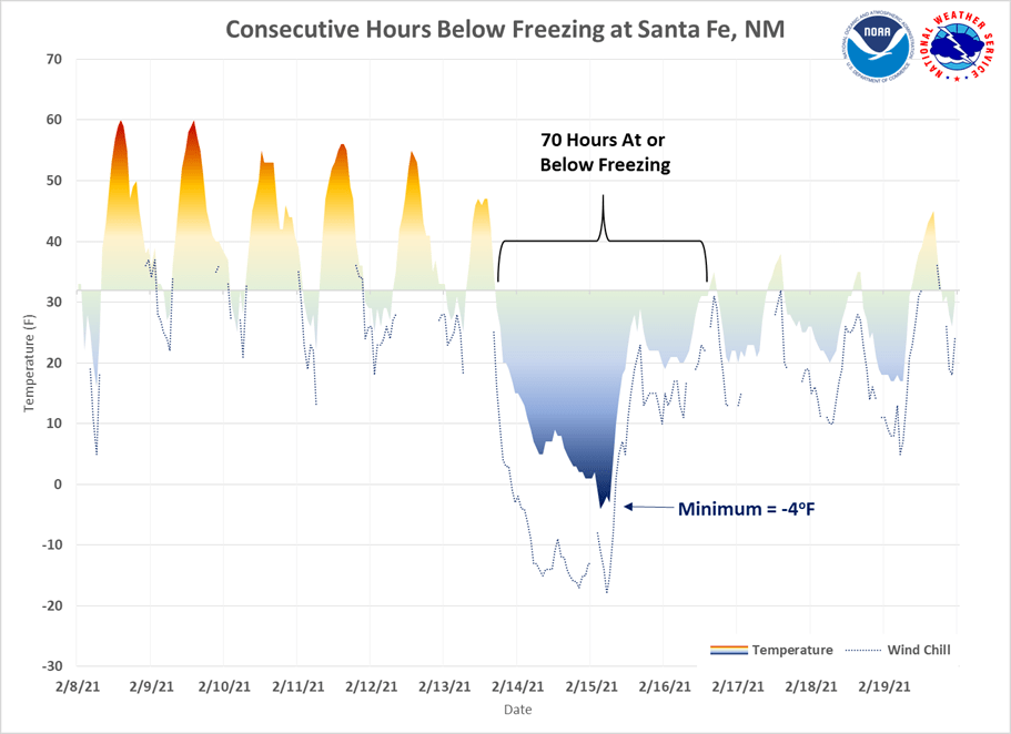 February 2021 Deep Freeze