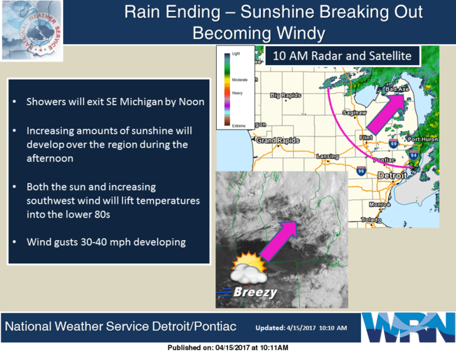 CurtisZM Weather Clickable NWS Central Regional Headquarters Short