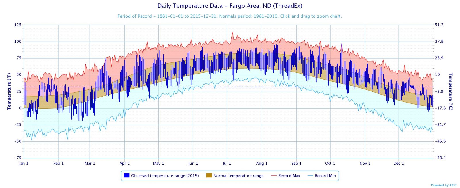 2015 Year in Review (Updated 1/4/16)