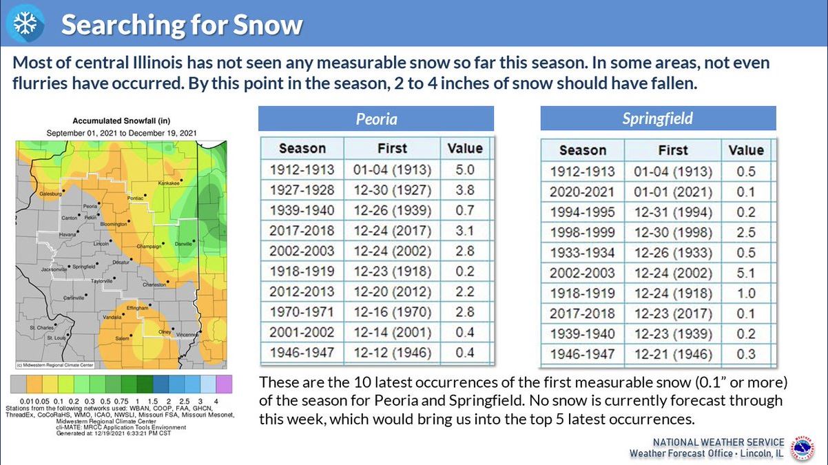 Latest First Measurable Snow Stats for Springfield & Peoria