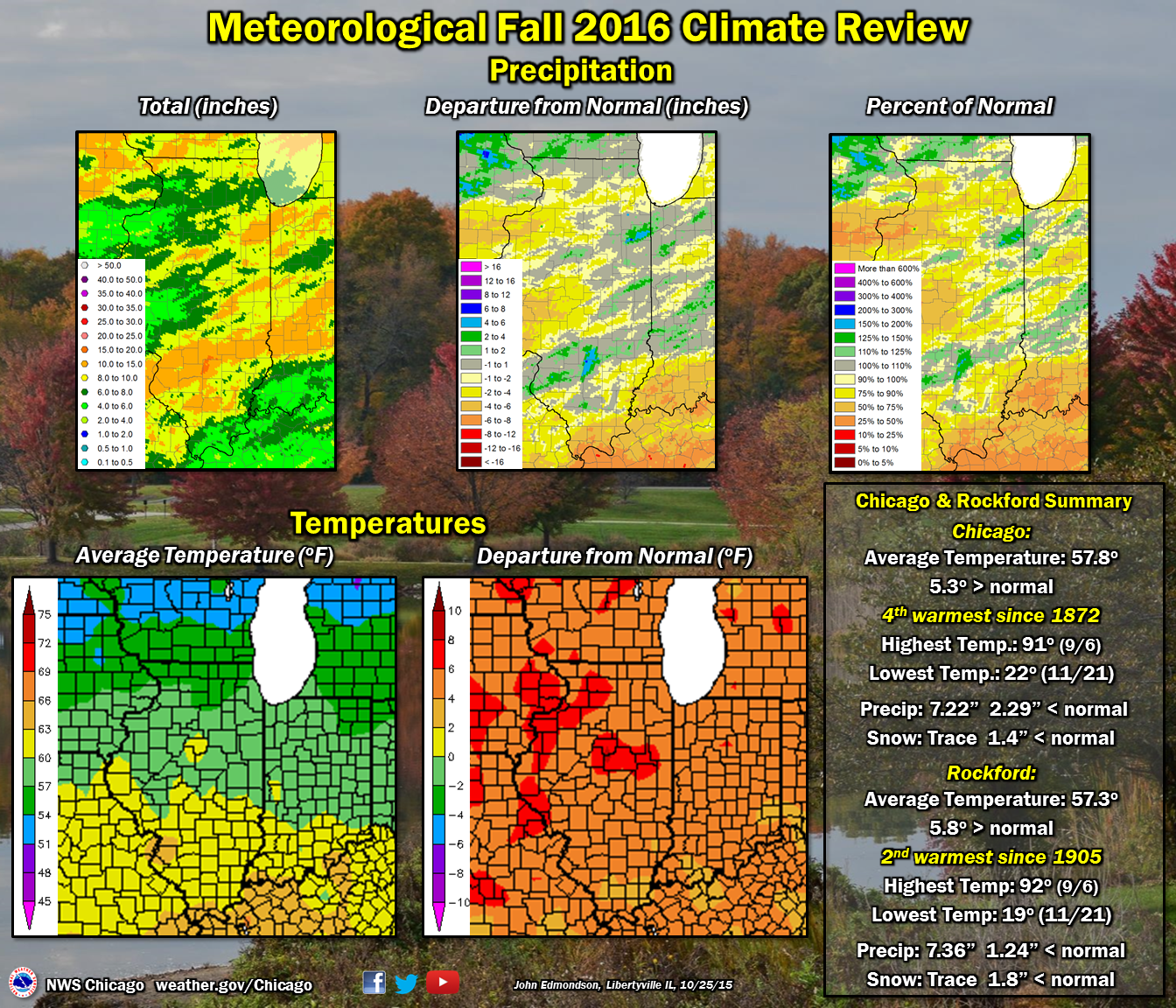 Climate Review of Meteorological Fall and November 2016 Exceptionally