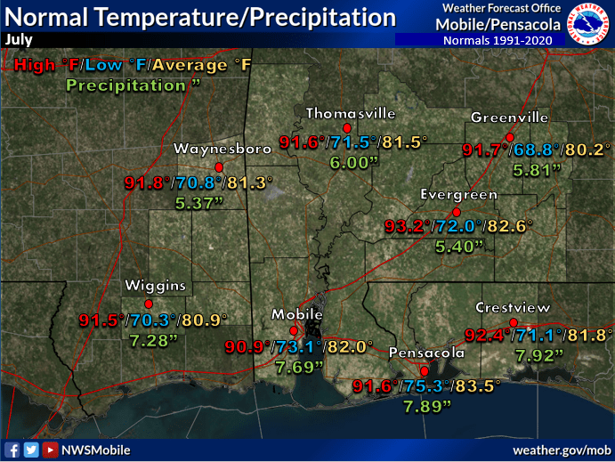 June 2022 Climate Summaries Mobile/Pensacola