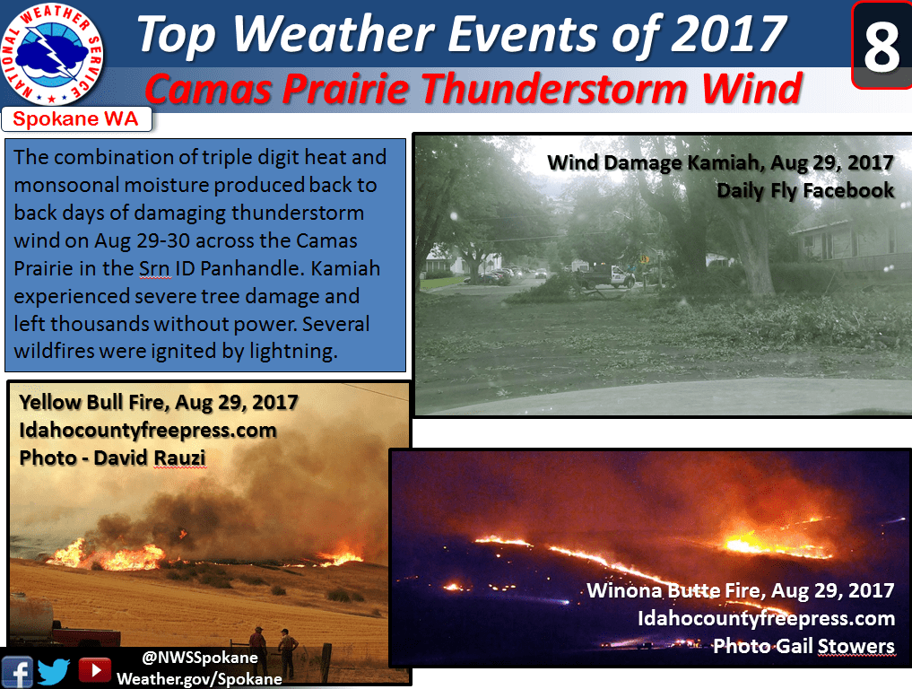 Camas Prairie Thunderstorm Wind August 2930, 2017