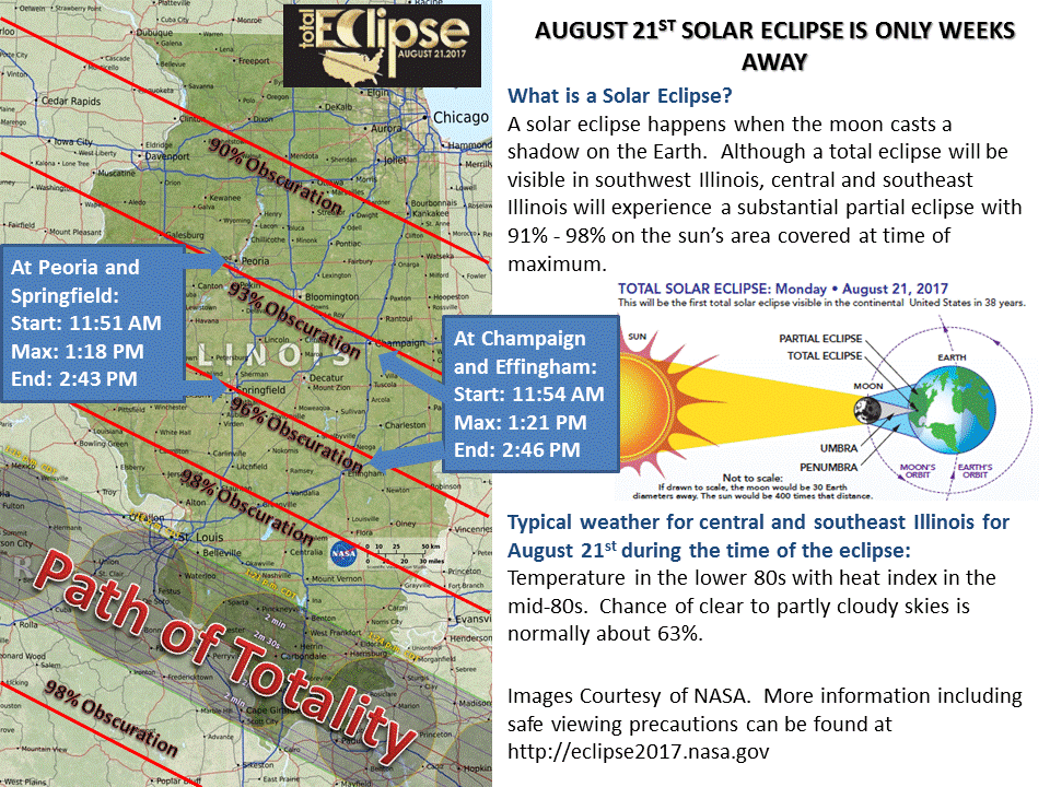 Solar eclipse of August 21, 2017 Wikipedia