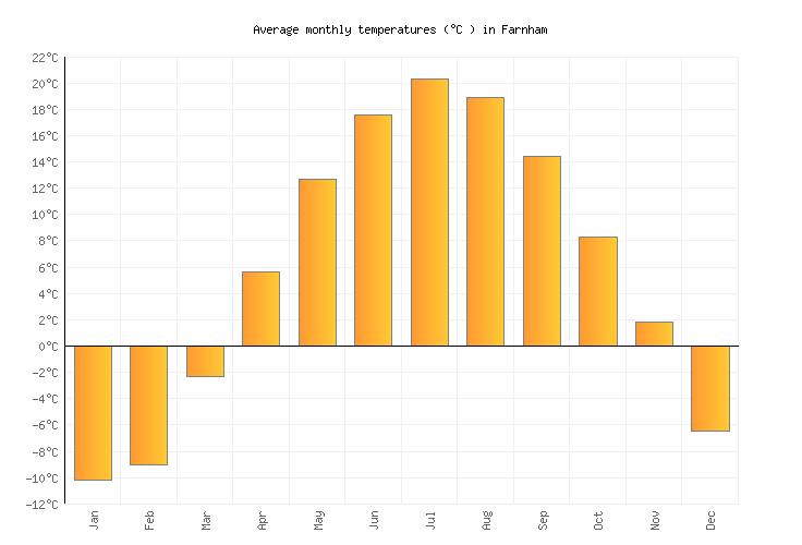 Farnham Weather in February 2023 Canada Averages Weather2Visit