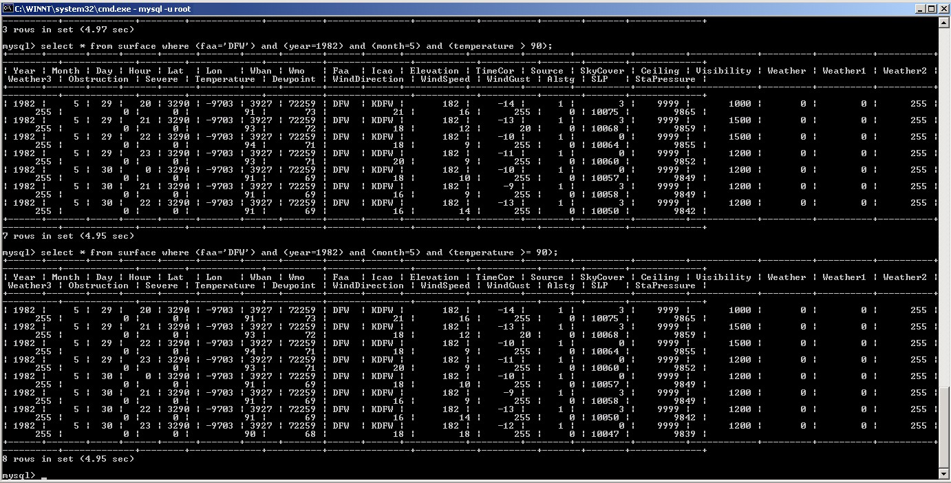 ARGON Weather Graphics