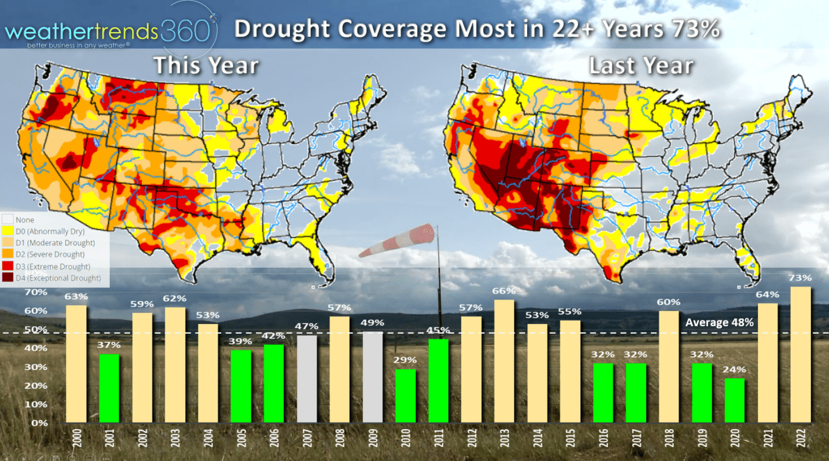 Captain's Log 20 Feb '22 Stormy Week & Cold Start to March