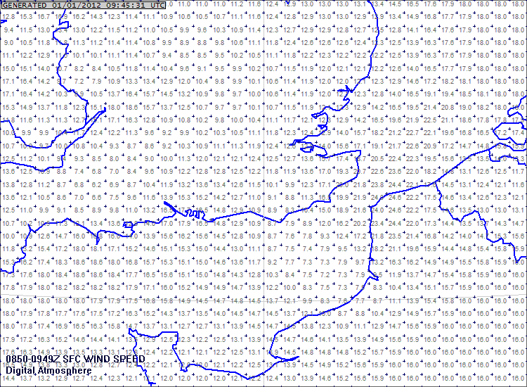 Sailing weather forecasts