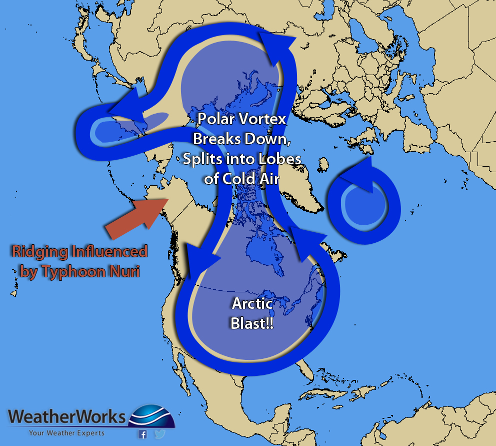 Polar Vortex Explained WeatherWorks