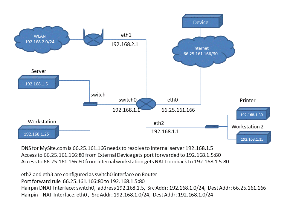 EdgeMax EdgeRouter X hairpin configuration with GUI 1.7 screen shots